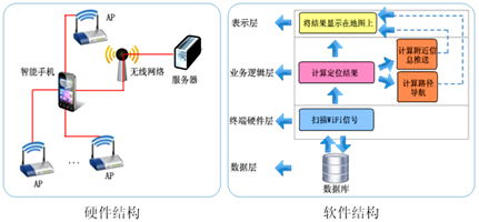 智能終端室內定位技術實現突破，上海網絡技術服務引領行業新篇章