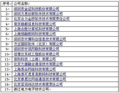 華為上海頒獎典禮 17家合作伙伴獲ISV技術(shù)認(rèn)證，共筑數(shù)字生態(tài)新篇章